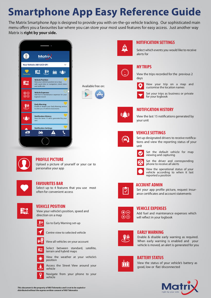 Smartphone App Easy Reference Guide