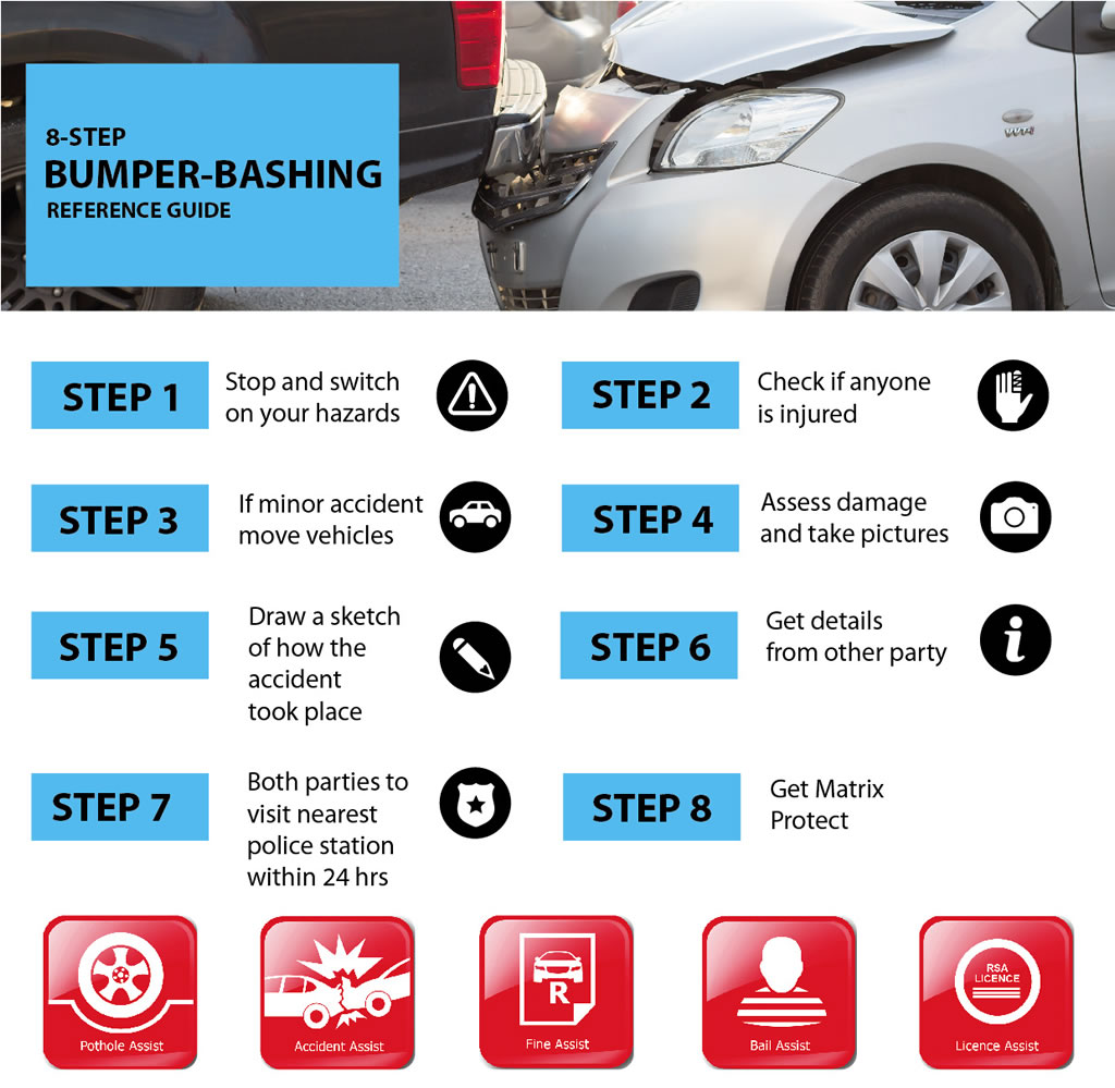 Your 8-step bumper bashing reference guide