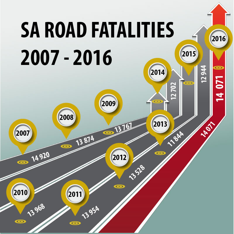 SA road fatalities